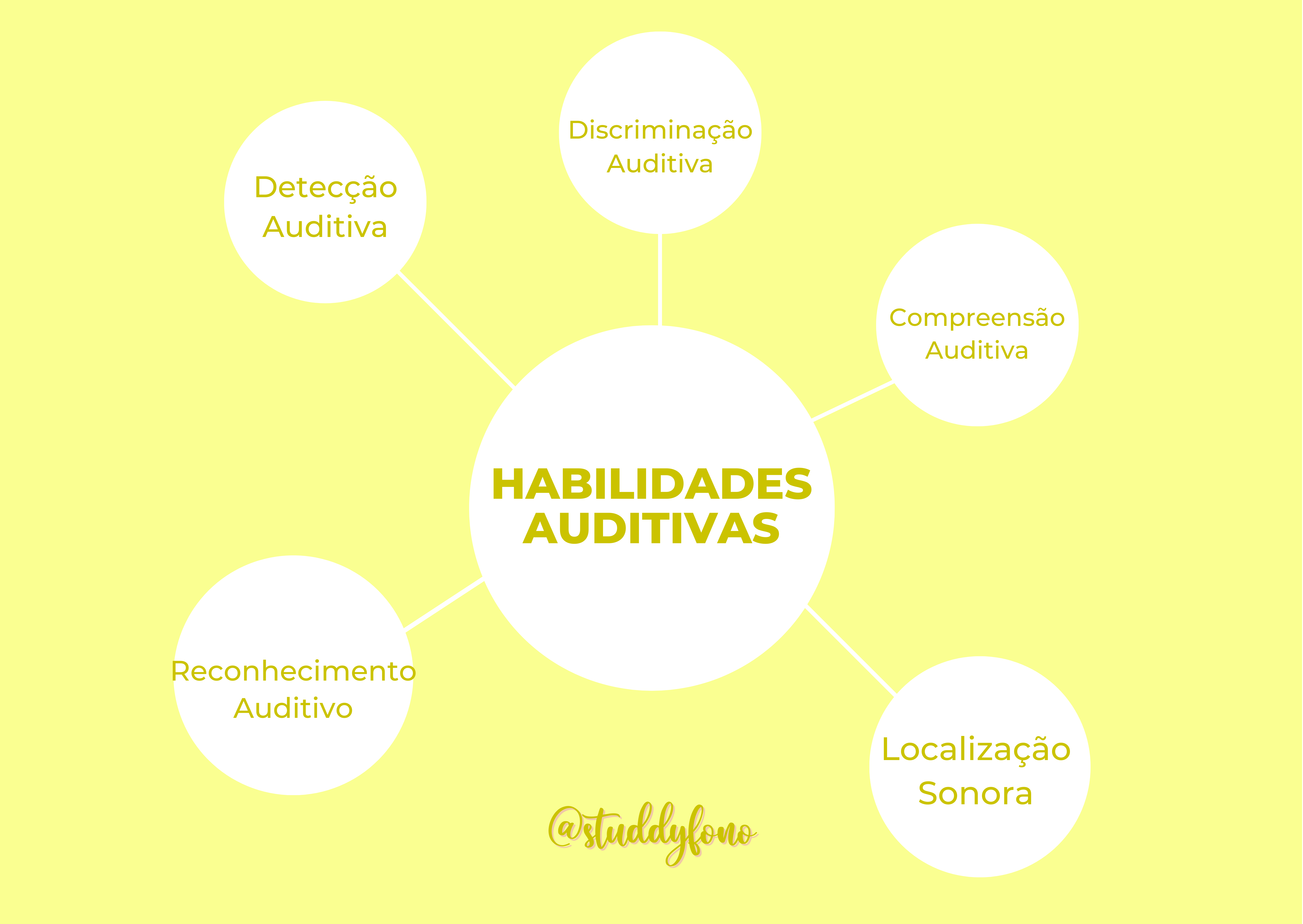 Habilidades Auditivas Audiologia