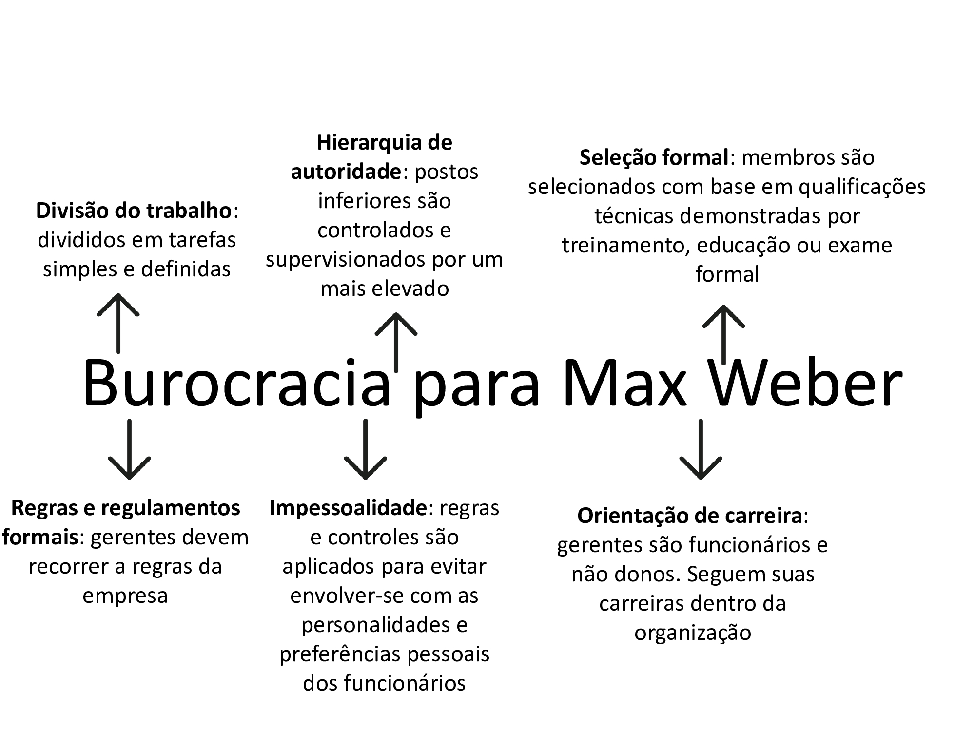 Burocracia Administra O E Gest O Conceitos E Aplica Es