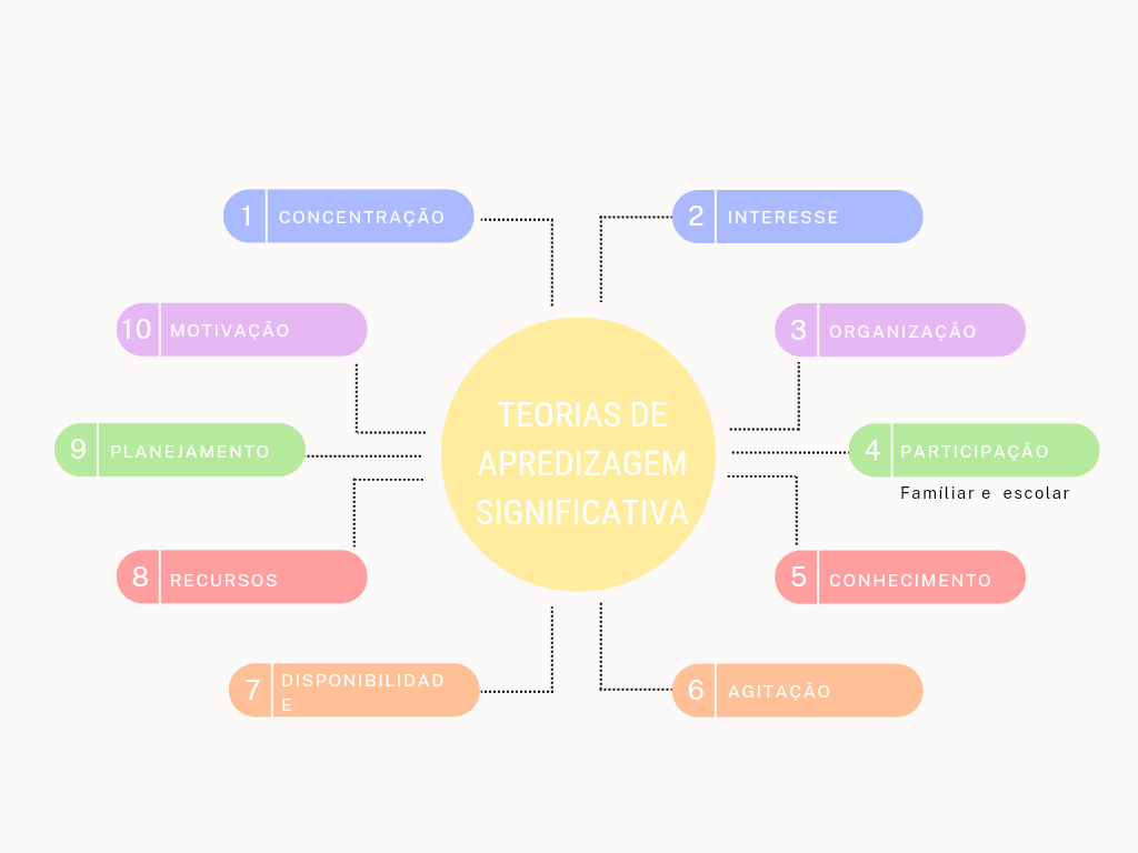 Mapa Conceitual Psicologia Da Educa O I