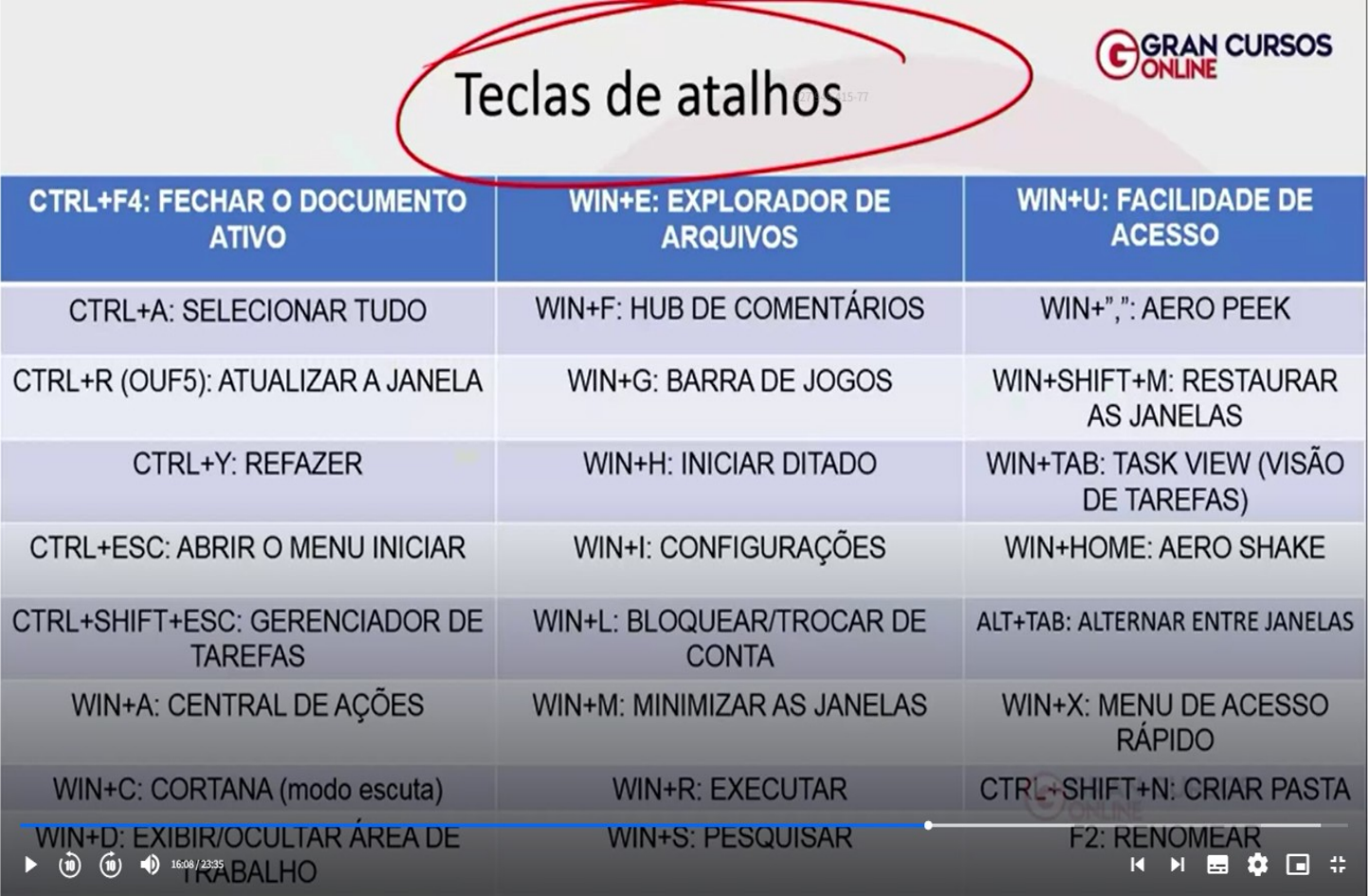 Teclas De Atalho Do Windows Inform Tica I