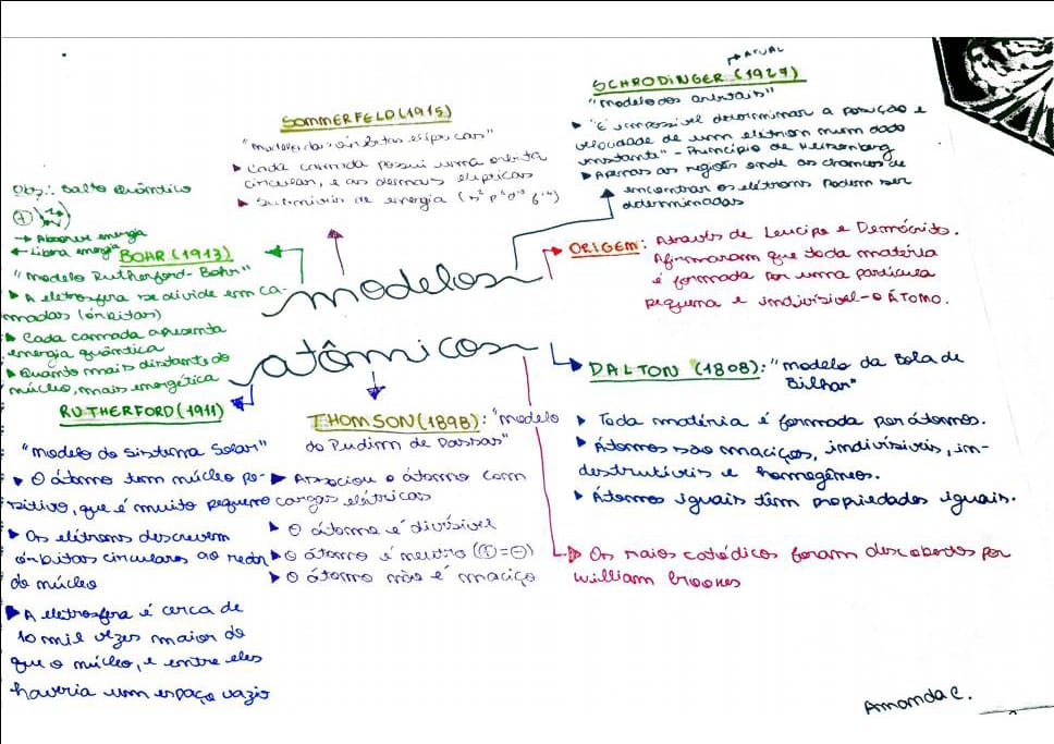 Aprender Sobre 35 Imagem Mapa Conceitual Modelo Atomico Br