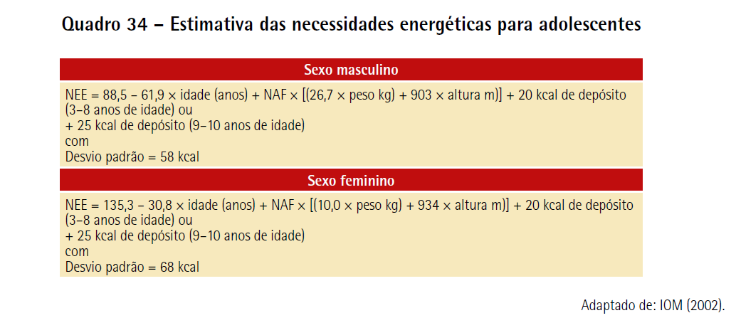 Estimativa Das Necessidades Energ Ticas Para Adolescentes