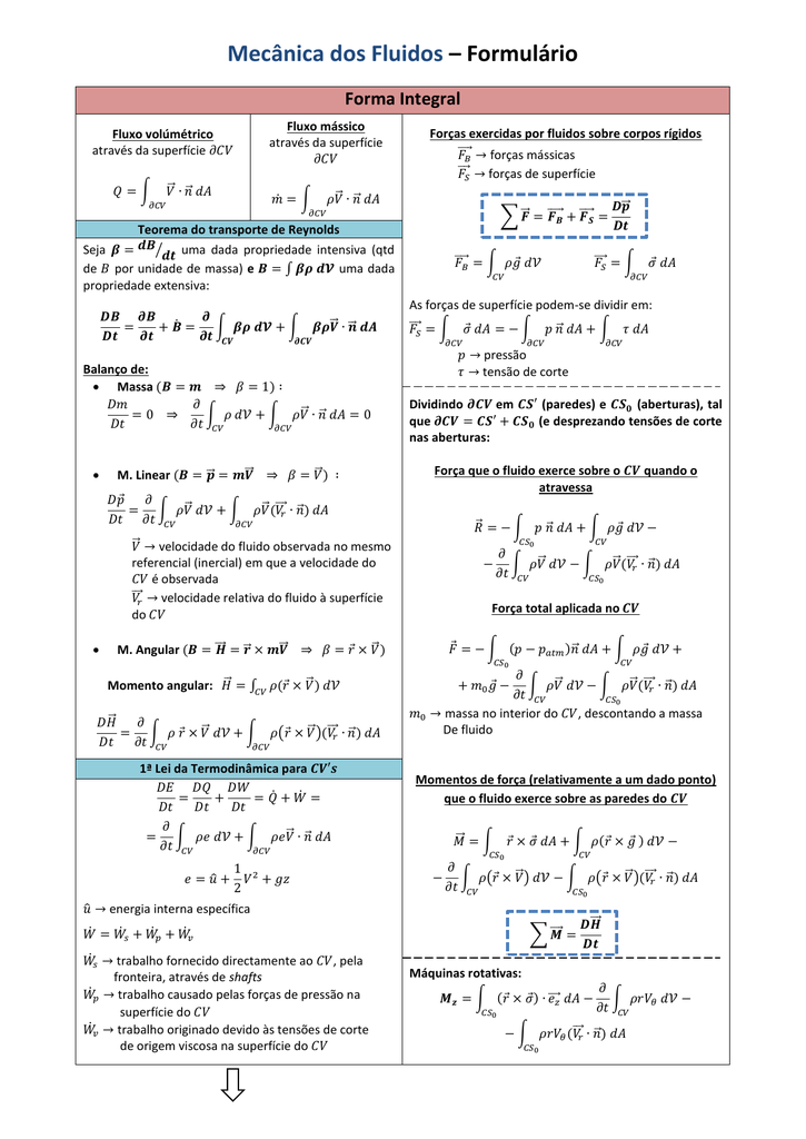 formulário de mec flu Mecânica dos Fluidos