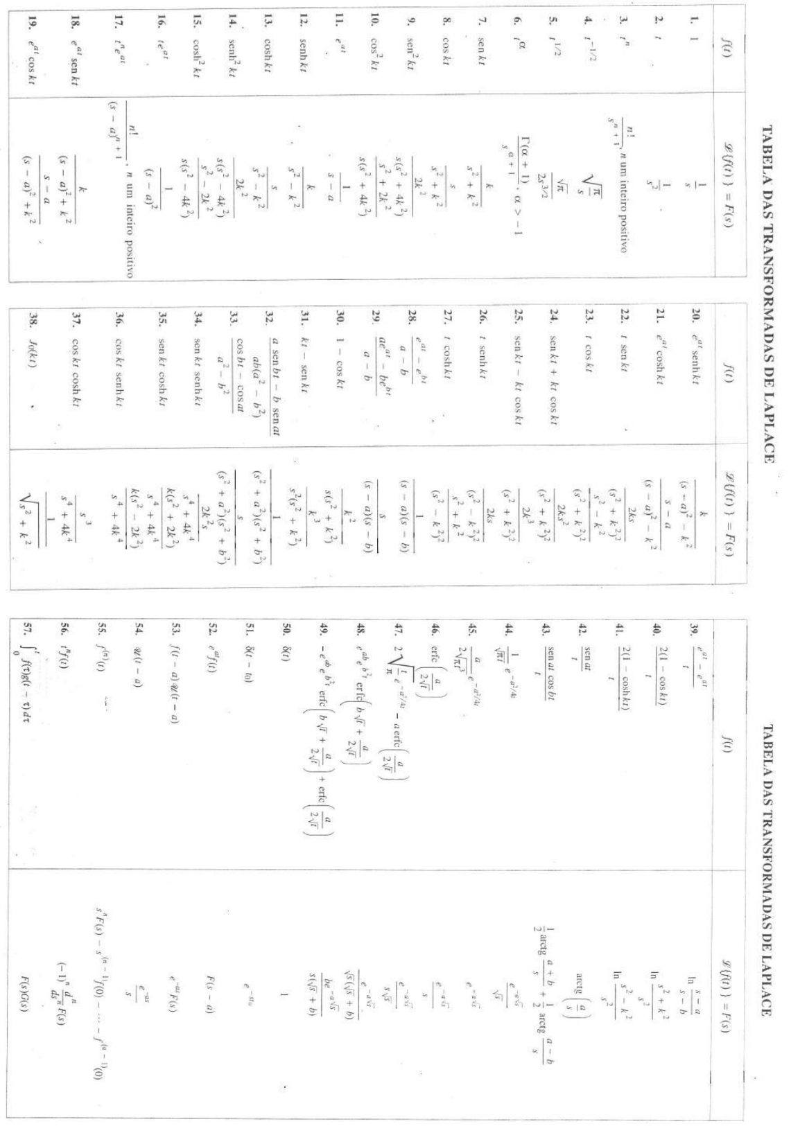 Tabela de Transformadas de Laplace Cálculo III