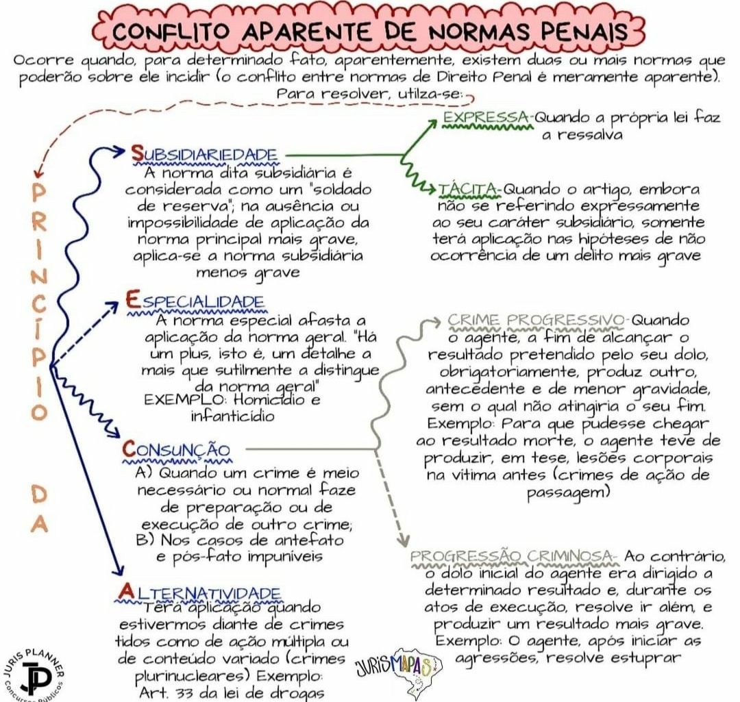 Conflito Aparente De Normas Penais Direito Penal I