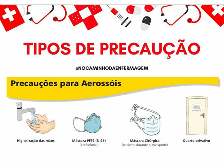 Precauções para aerossóis Mapa Mental