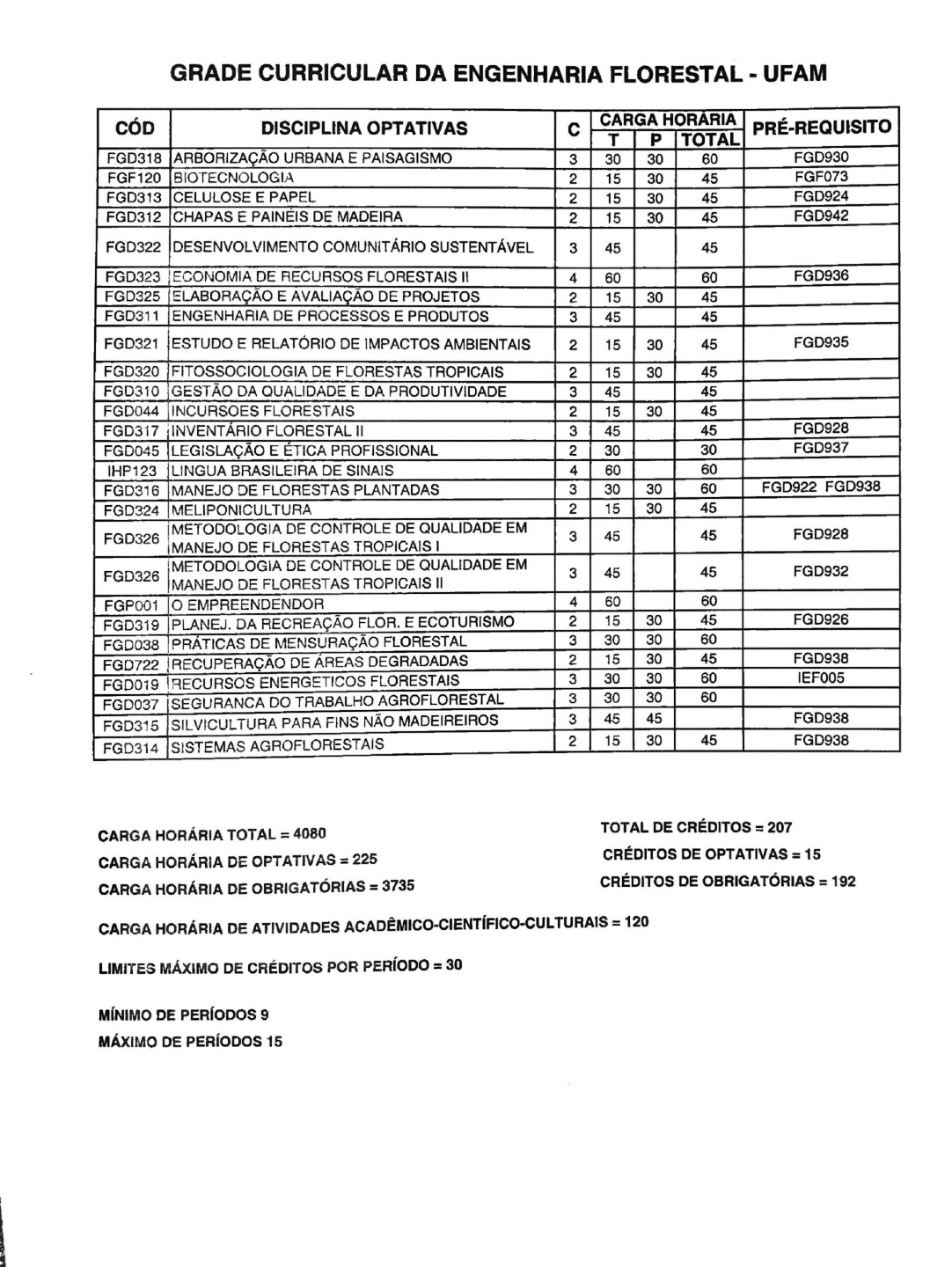 Grade Curricular De Engenharia Florestal Ufam Engenharia Florestal