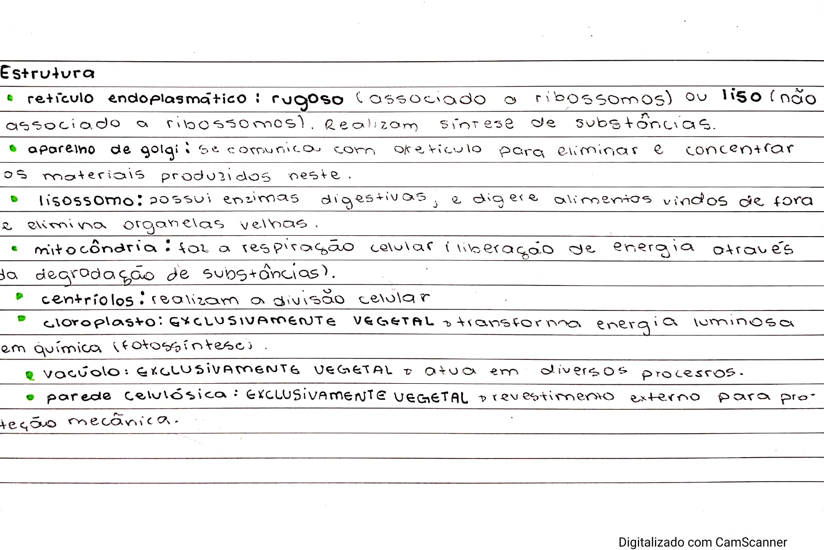 Resumo Citologia Biologia