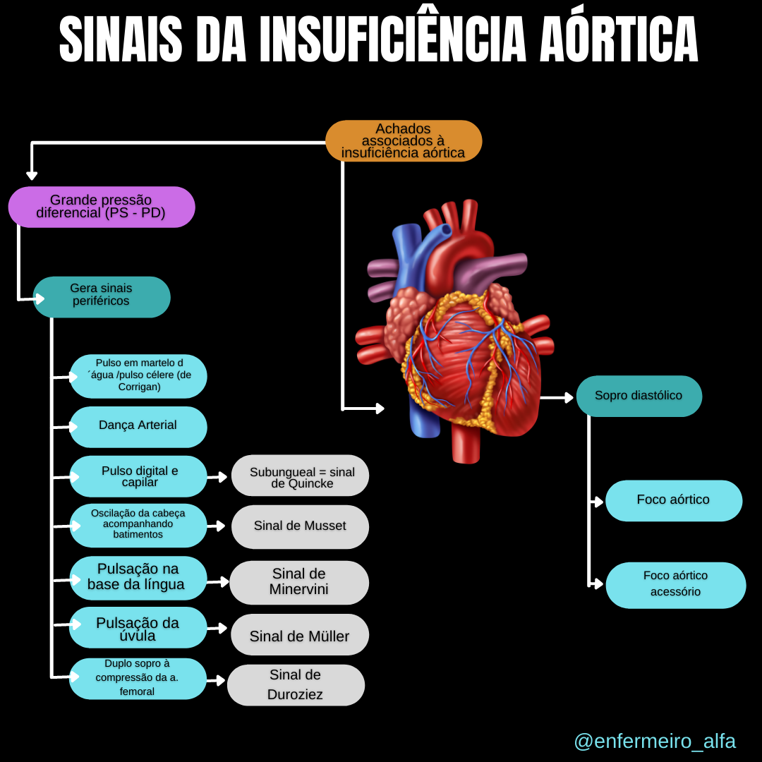 Insufici Ncia A Rtica Pode Evoluir Retoedu