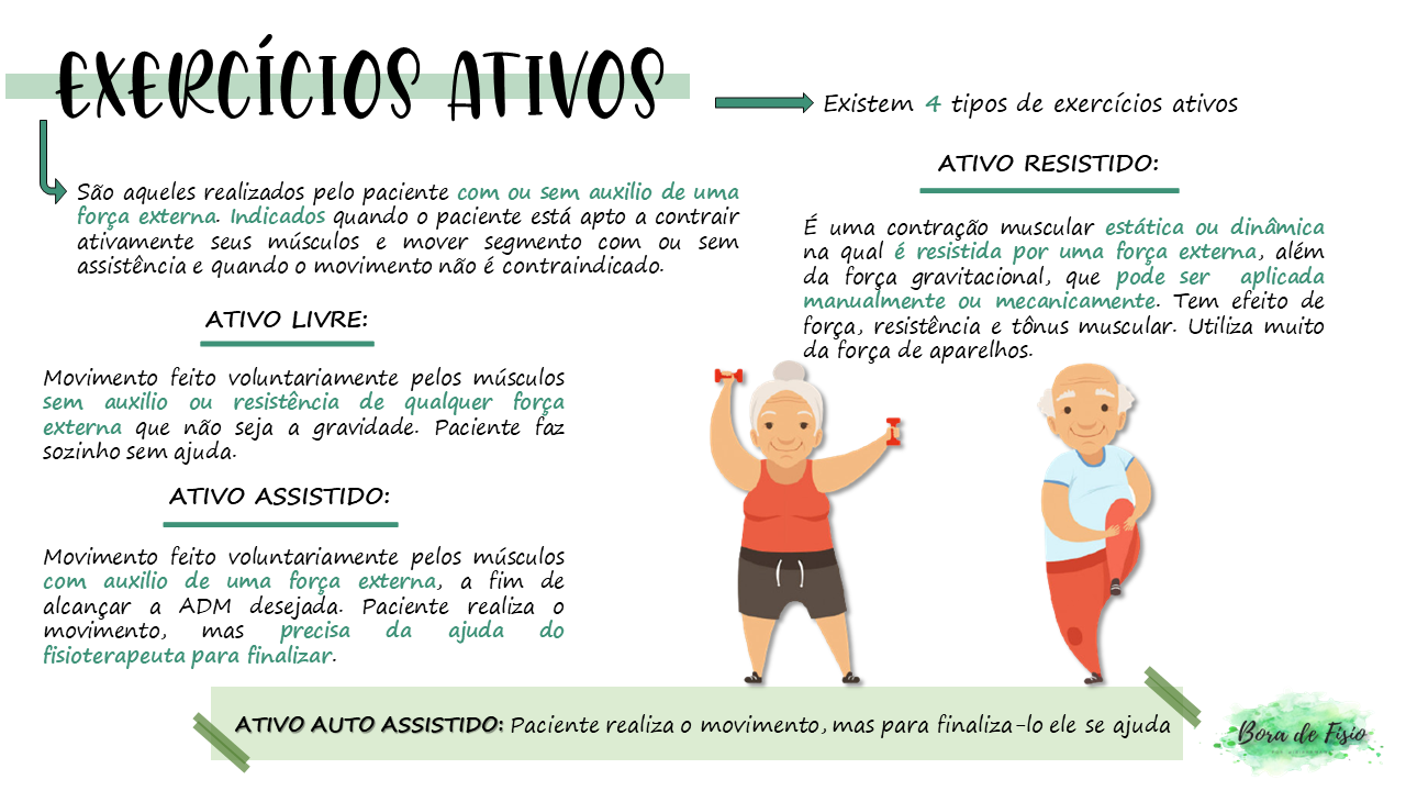 exercicios ativos Práticas em Fisioterapia II