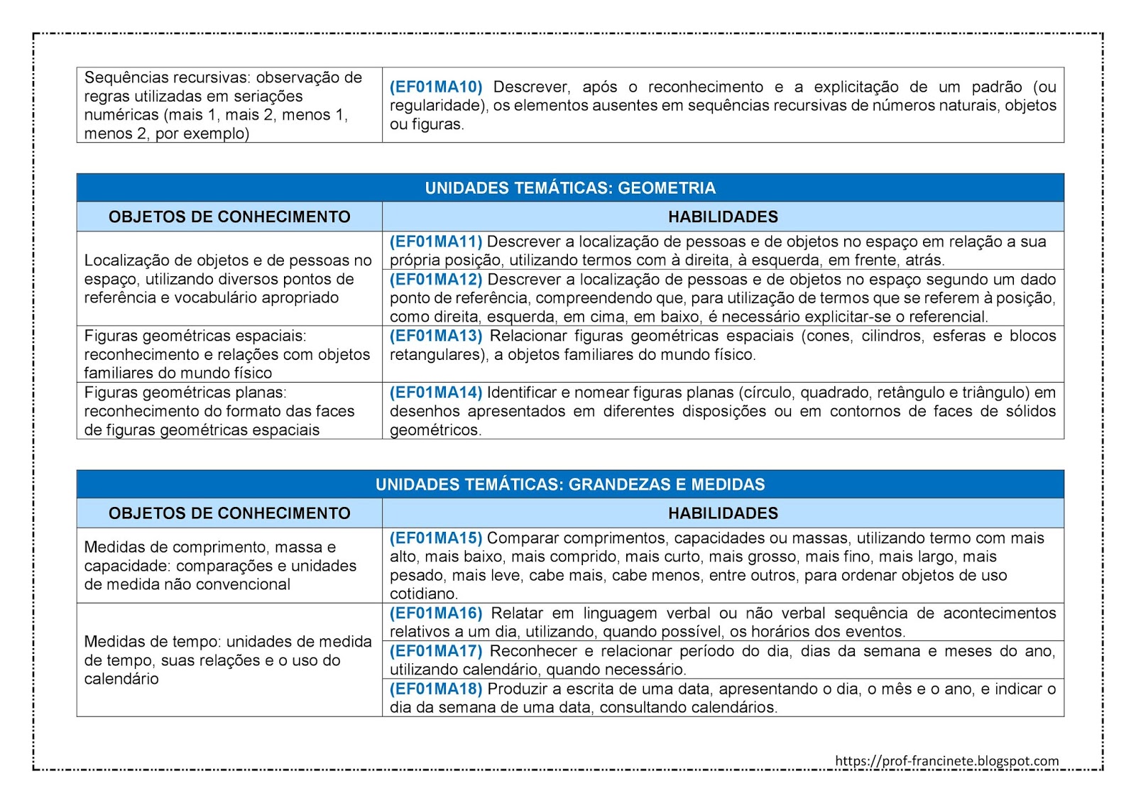 Planejamento Anual De Matem Tica Ano Alinhado Bncc Ci Ncias