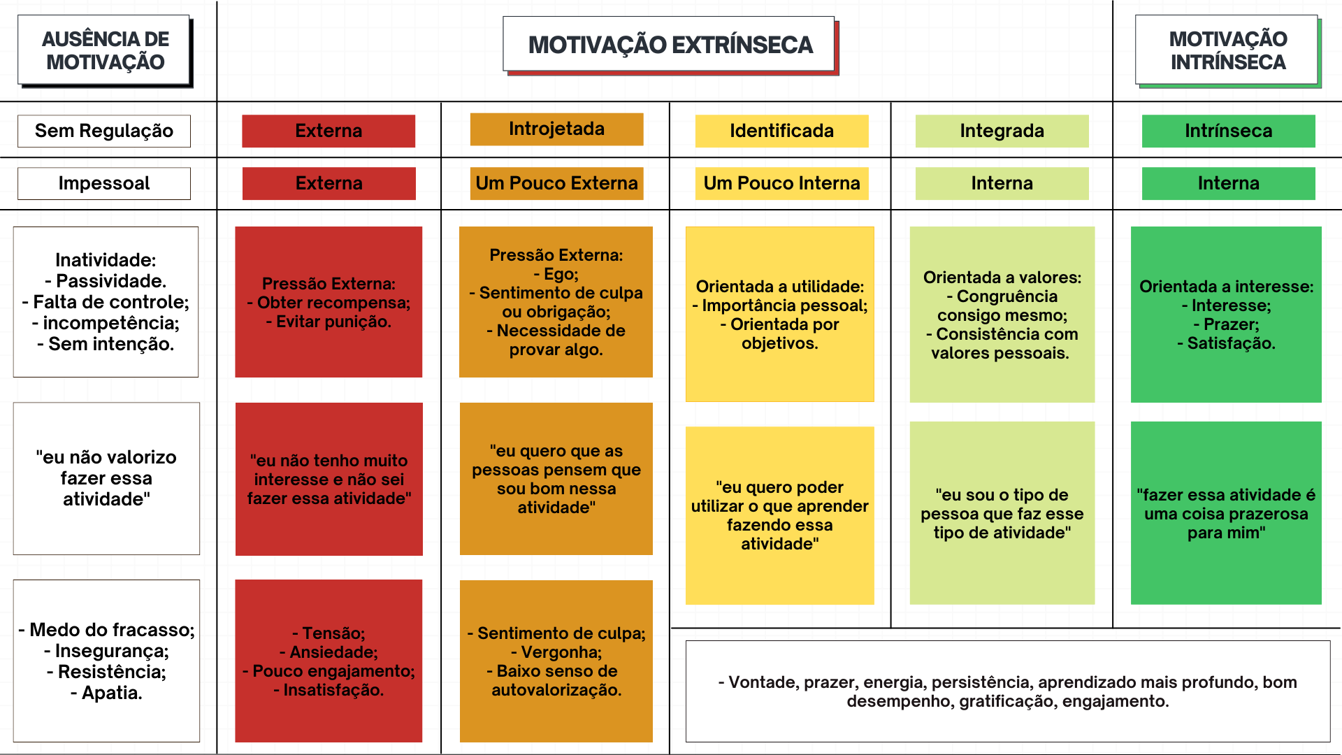 Mapa Mental Motiva O Intr Nseca E Extr Nseca Psicologia Do Esporte