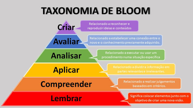 Taxonomia De Bloom Entenda E Aplique Em Mobile Legends Hot Sex