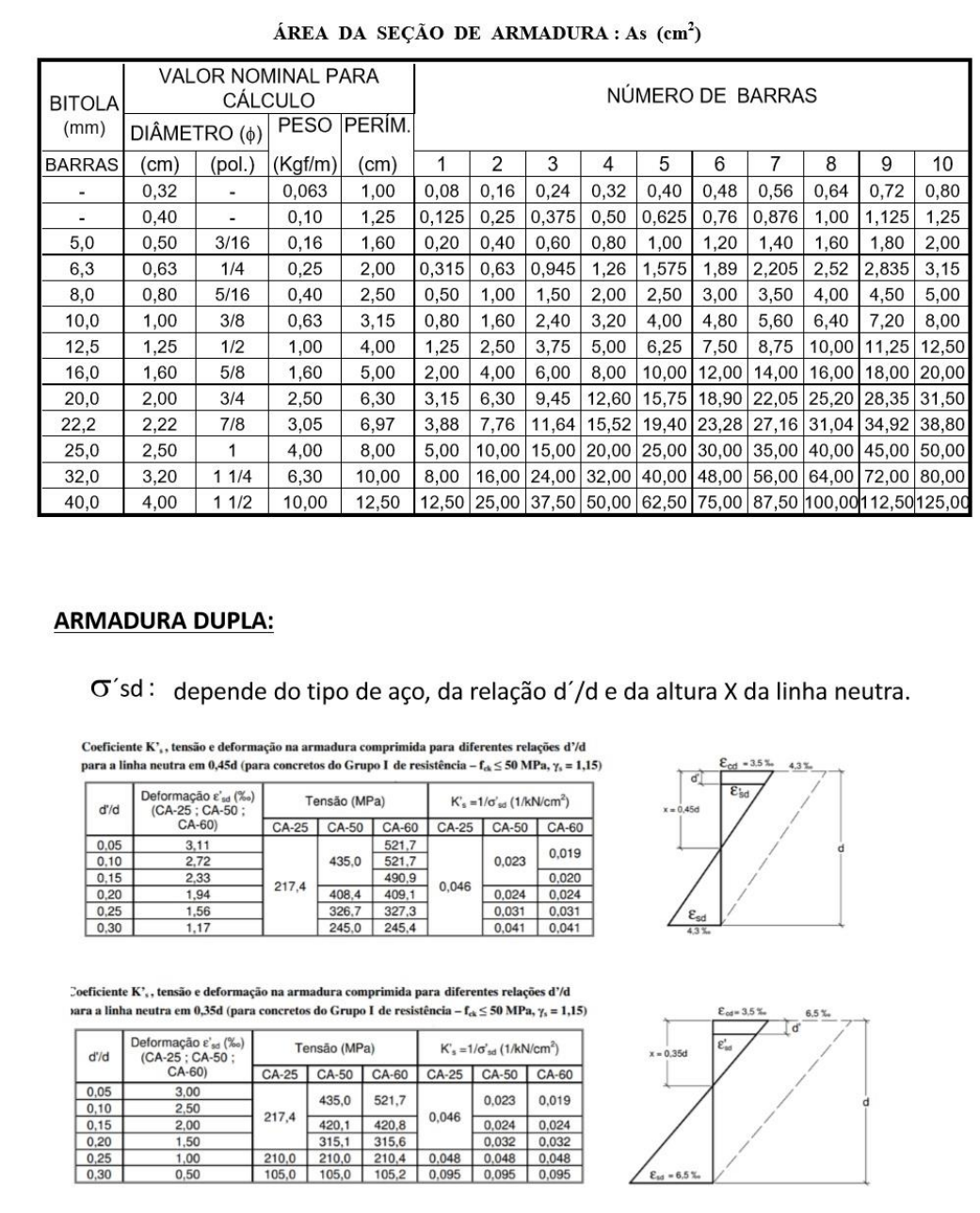 TABELA 10 Armadura Vigas Concreto I