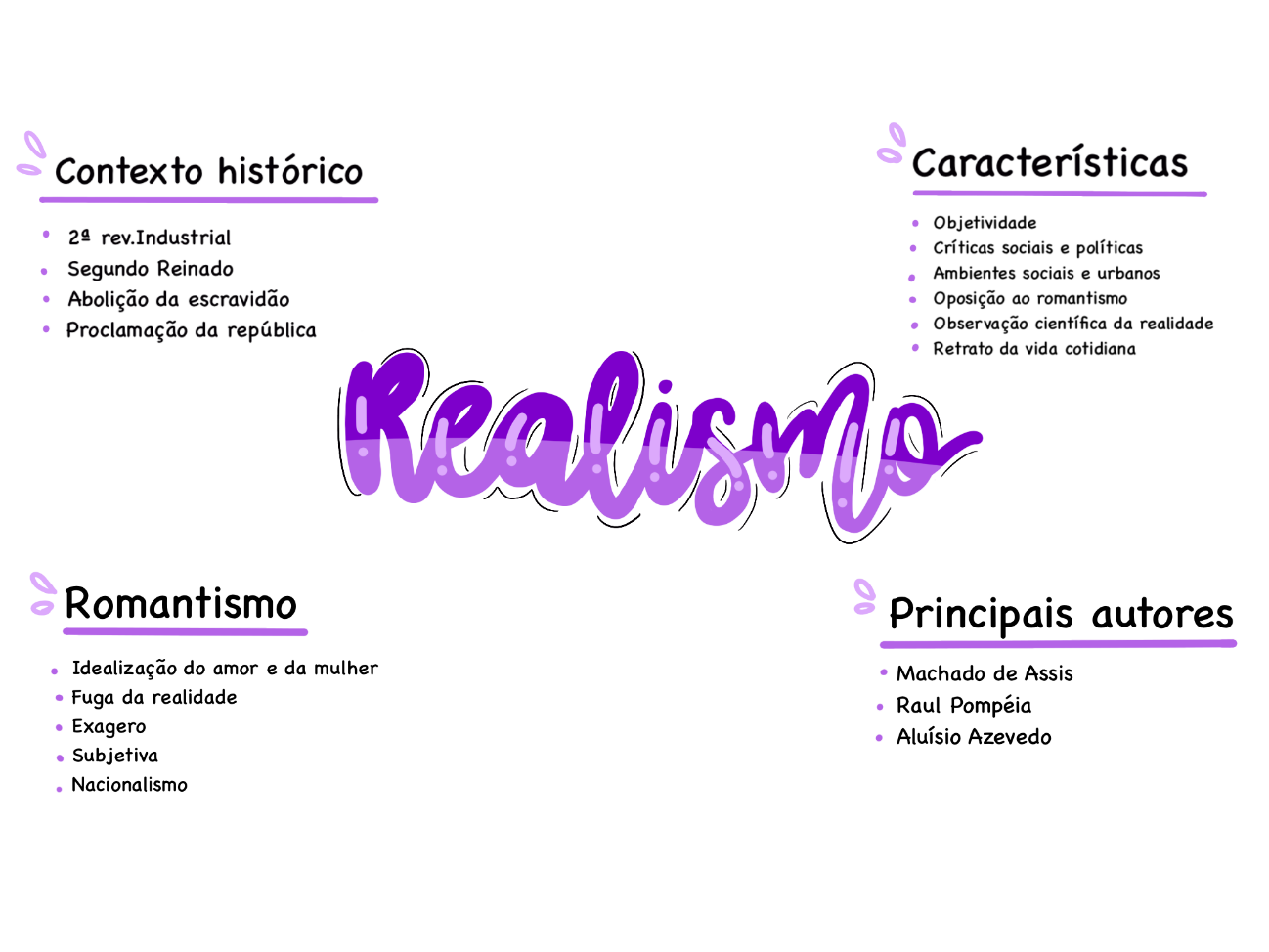 Mapa Mental Sobre Realismo Edulearn