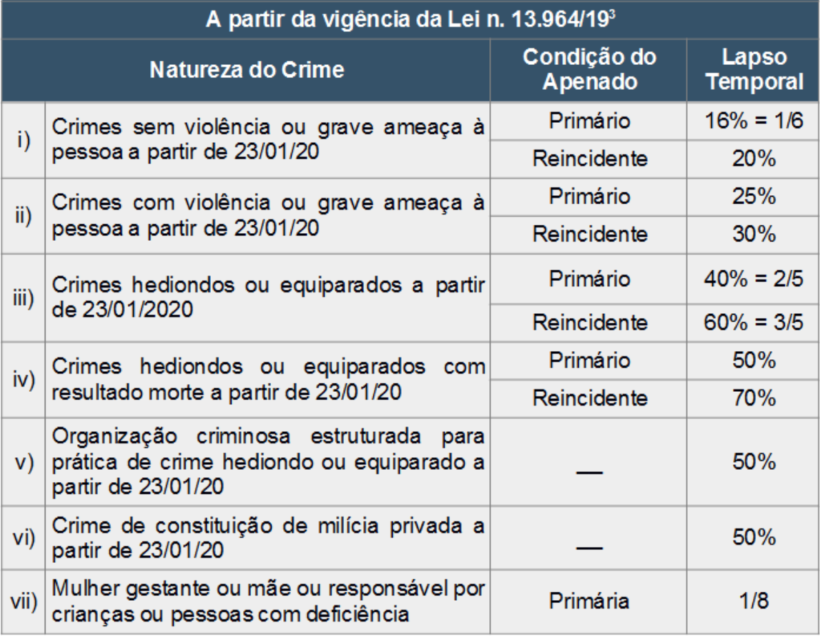 REQUISITO OBJETIVO Direito Processual Penal II