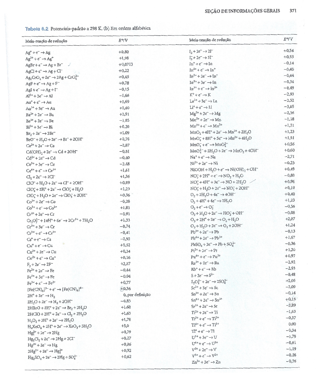 Tabela Potenciais de eletrodo padrão Eletroquímica e Corrosão