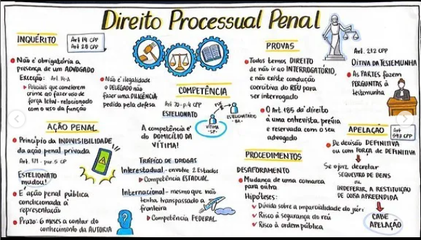 Mapa Mental Direito Processual Penal Mapa Mental