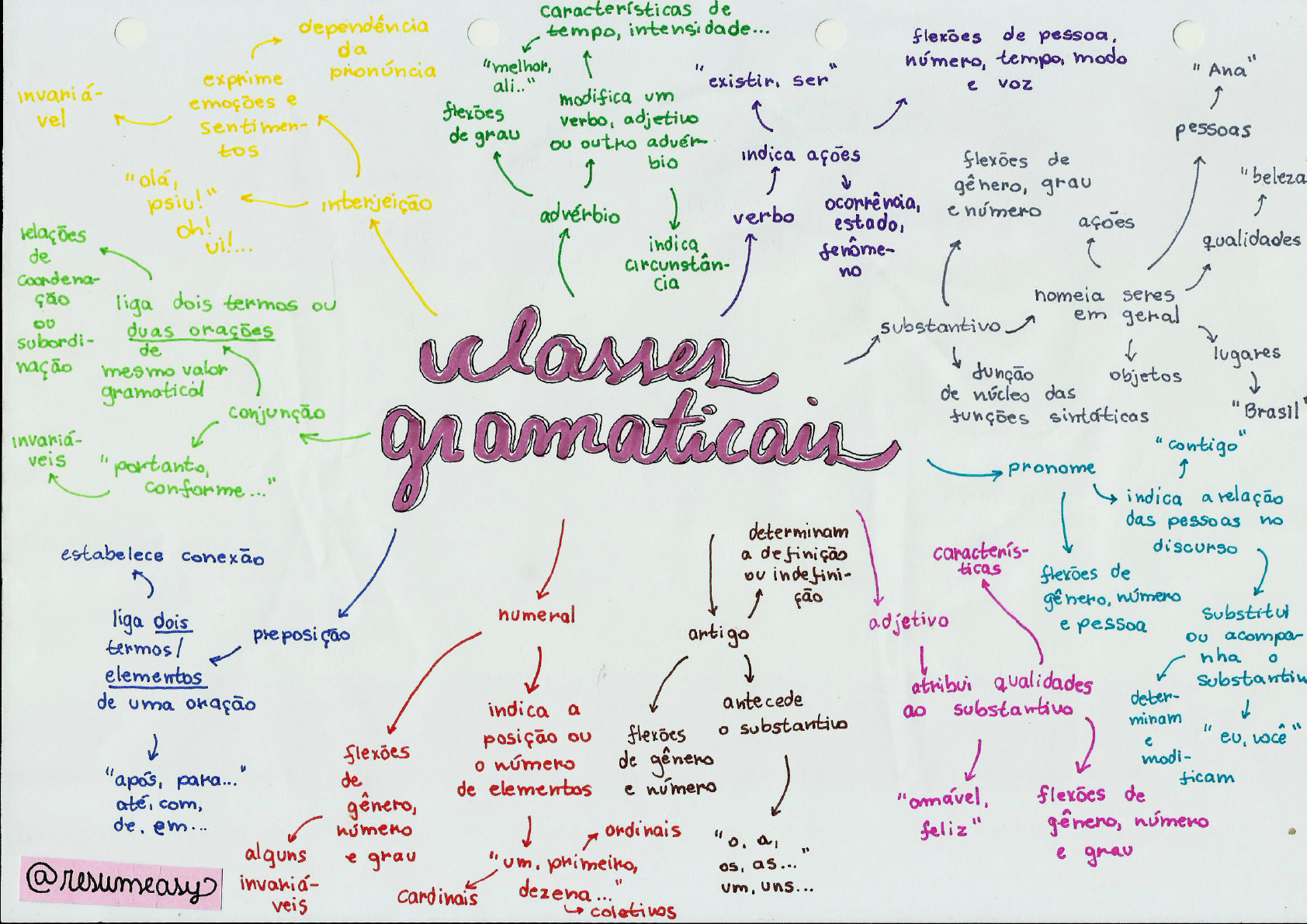 classes gramaticais Português