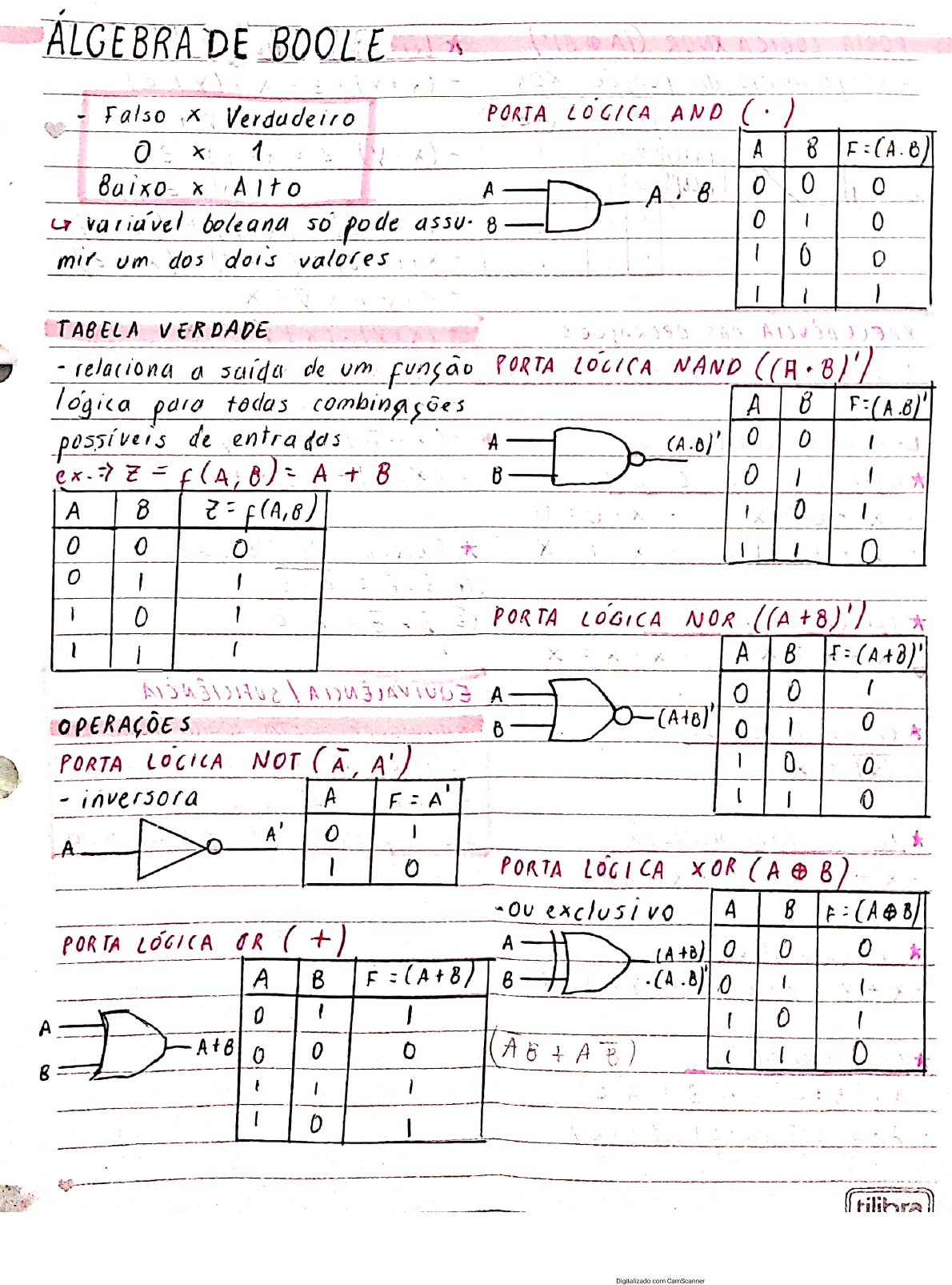 Lgebra De Boole Sistemas Digitais E Microcontrolados