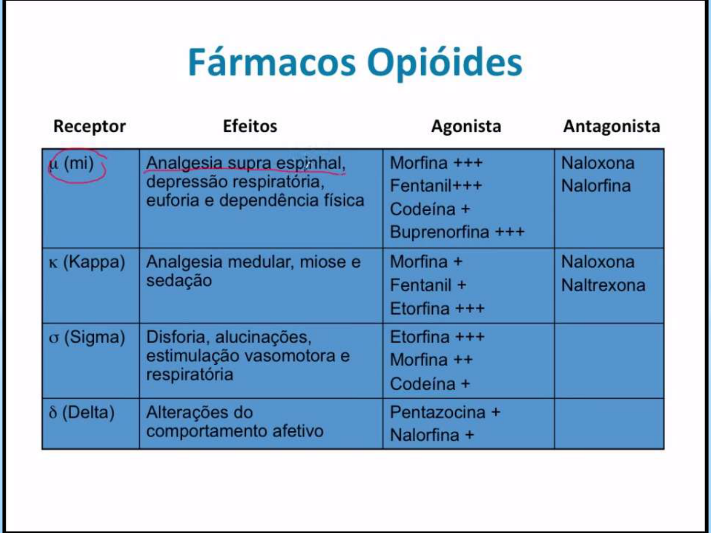 Aula Analg Sicos Opi Ides Classifica O Farmacologia I