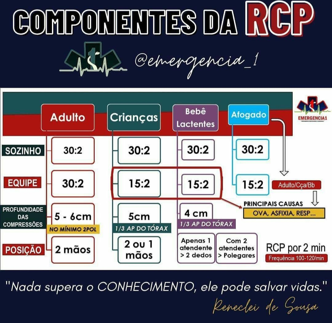 Componentes Da Rcp Enfermagem