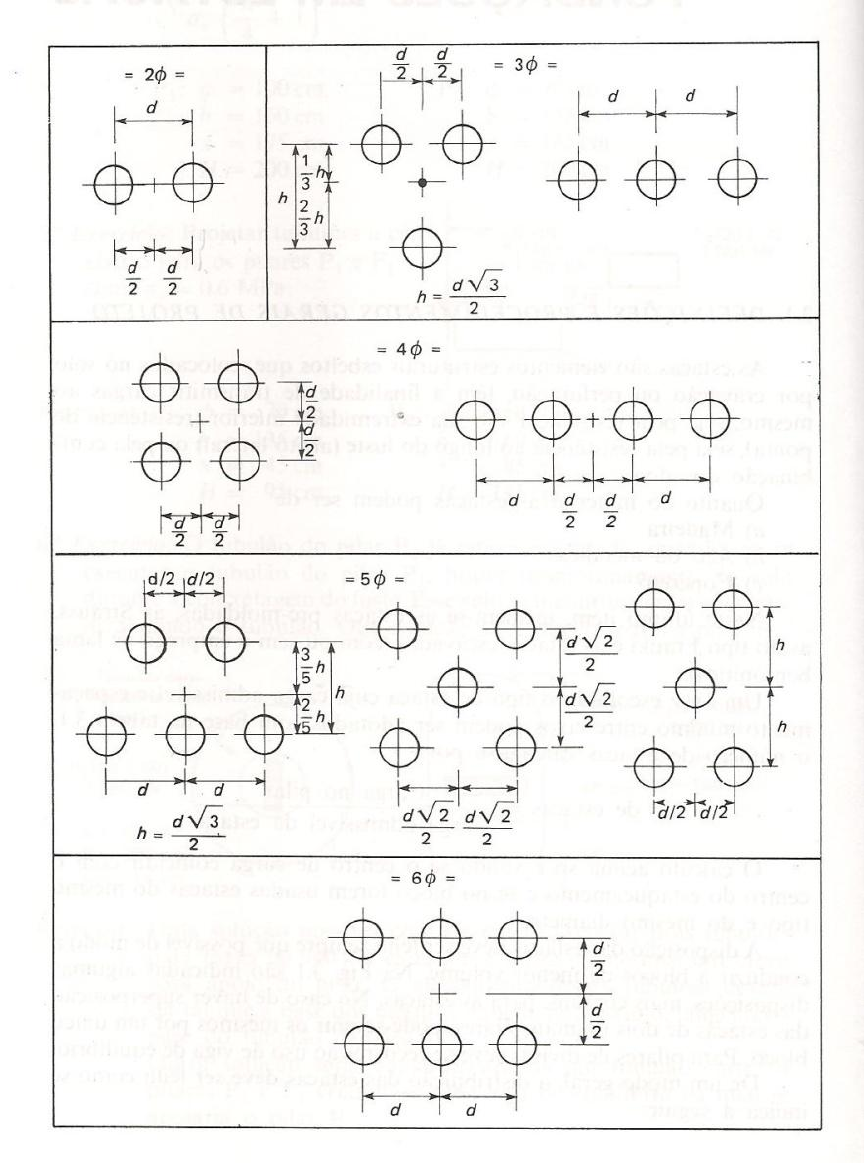 Tabela De Capacidade De Carga De Estacas Funda Es