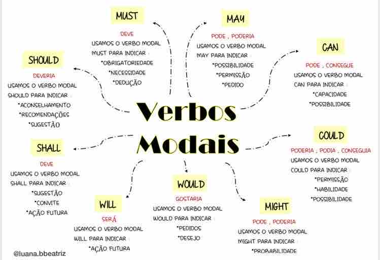 Mapa Mental Verb To Be Brainstack The Best Porn Website