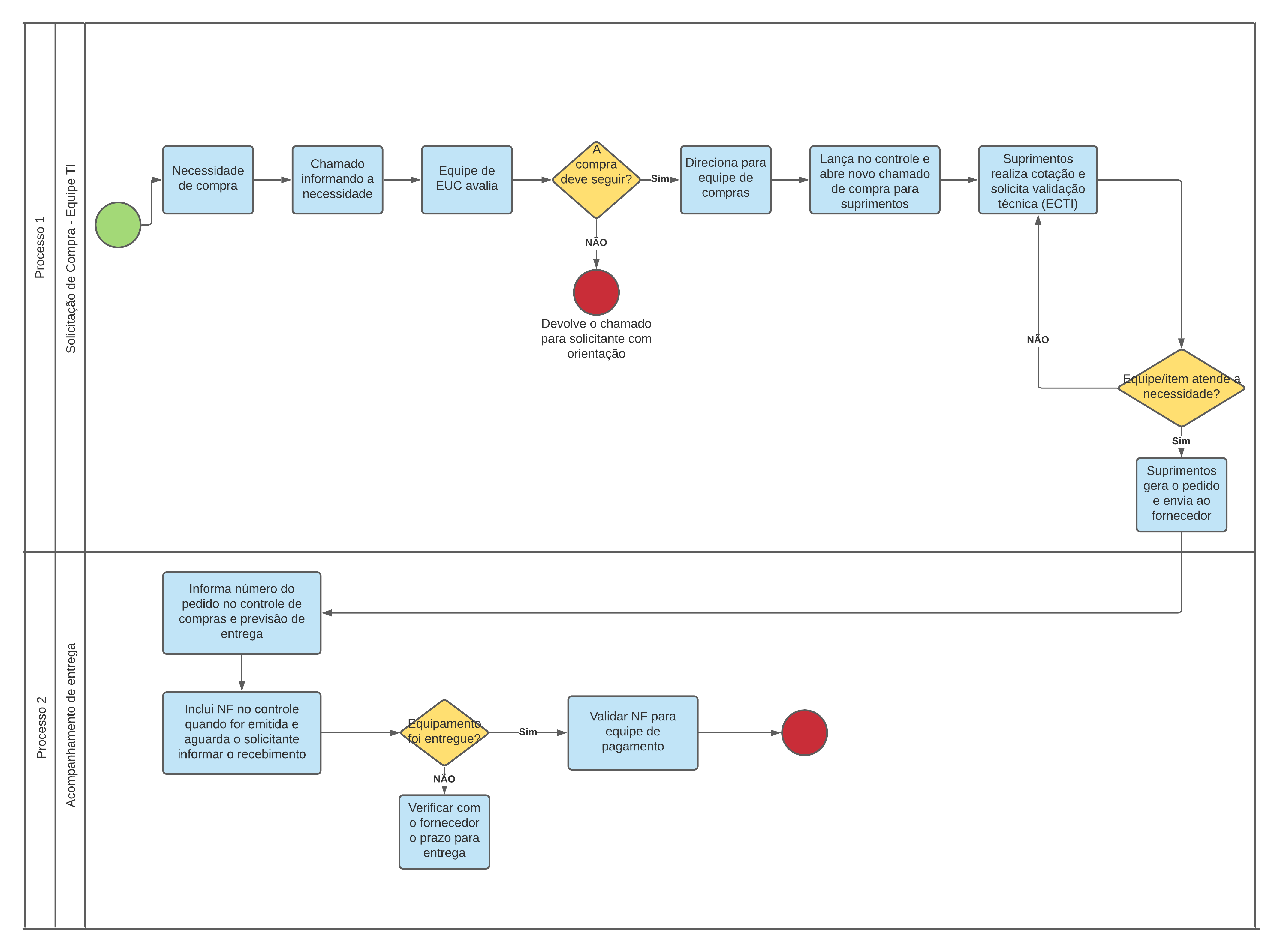 Diagrama To Be