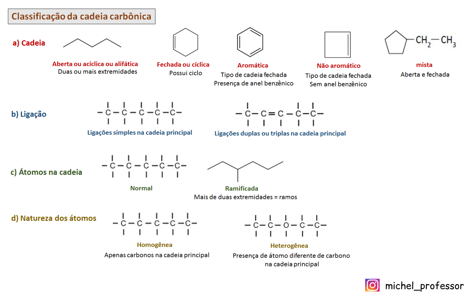 Classificação das cadeias carbônicas Química Orgânica I