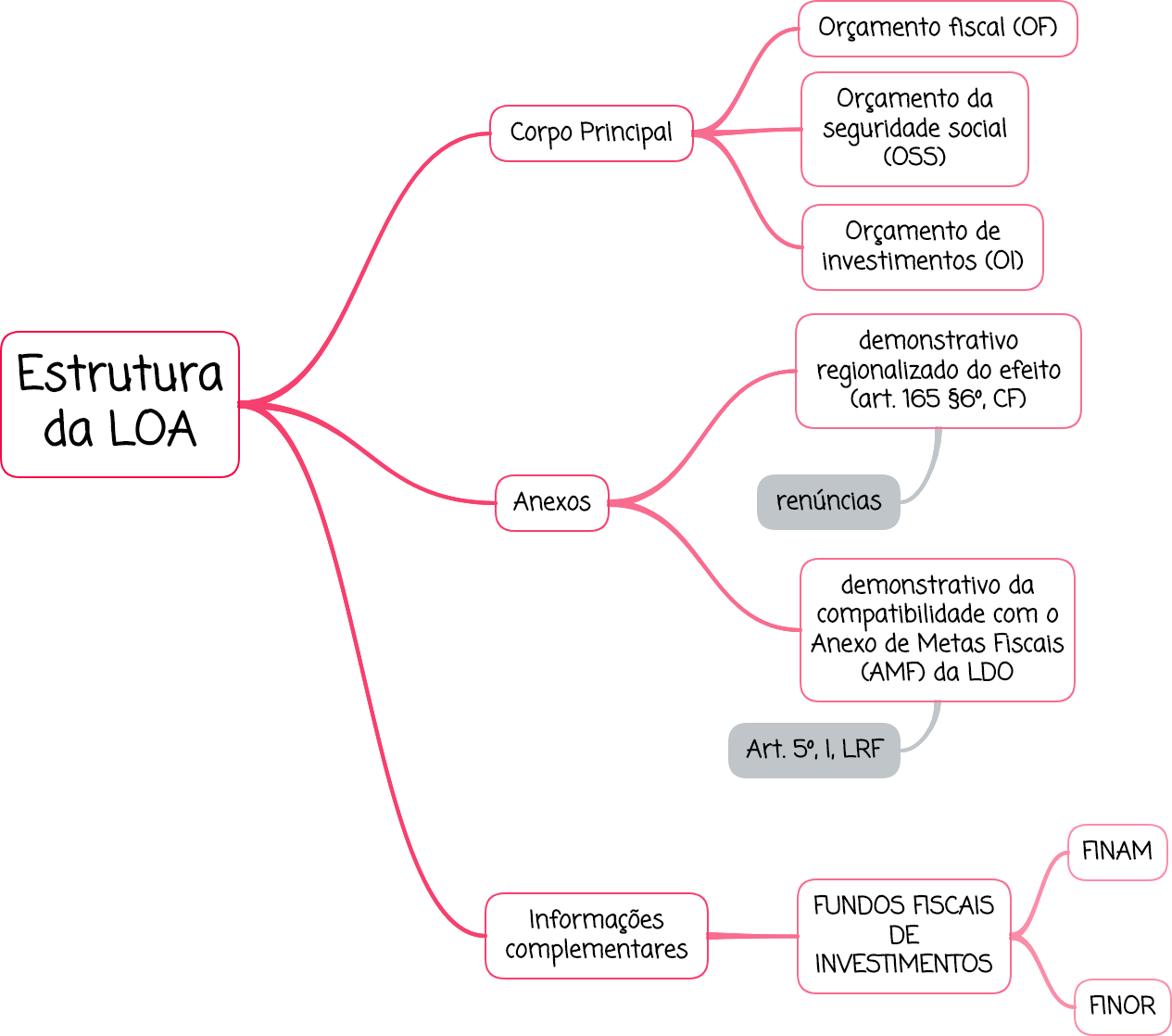 Ppa Ldo Loa Mapa Mental RETOEDU