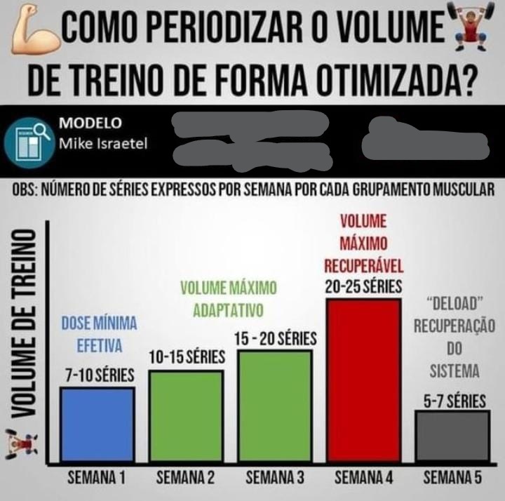 Como Periodizar O Volume De Treino De Forma Otimizada Educa O F Sica