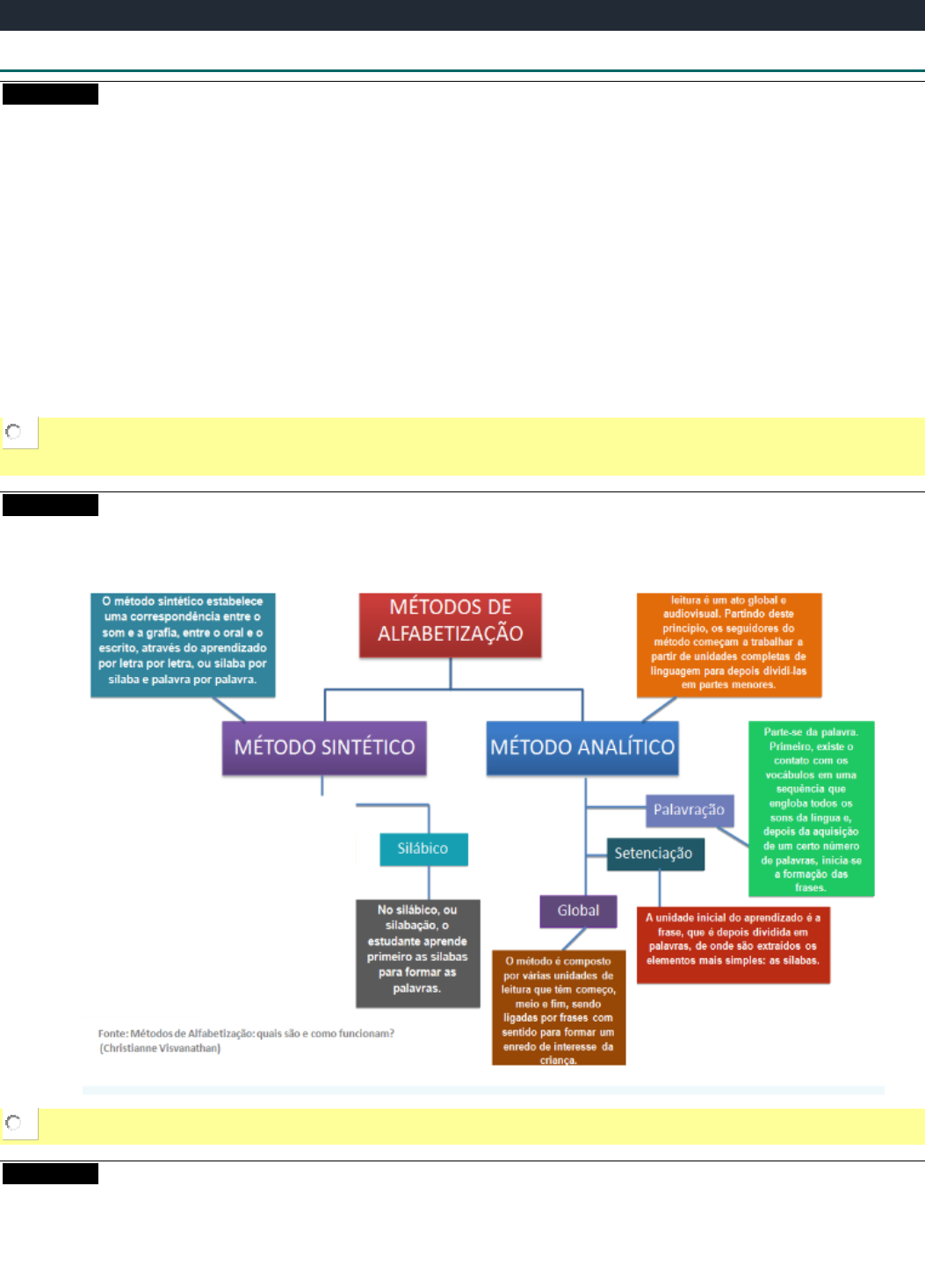 o que é letramento e alfabetização? - Mind Map