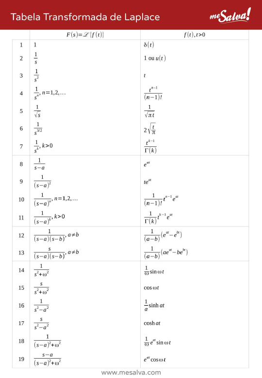 Tabela Transformada De Laplace