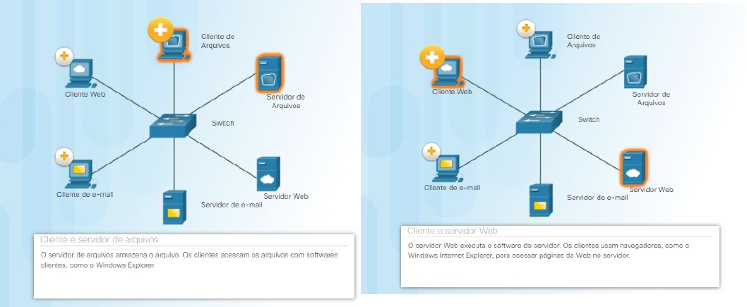 Listar Ligações de Rede e Descobrir o Processo ou Serviço Associado em  Windows