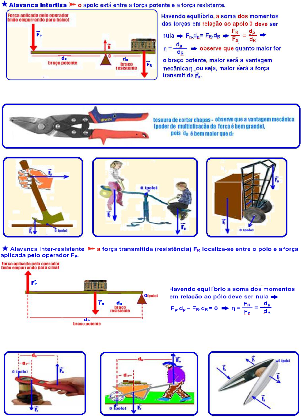 Estática de um corpo extenso 1º ANO - Física