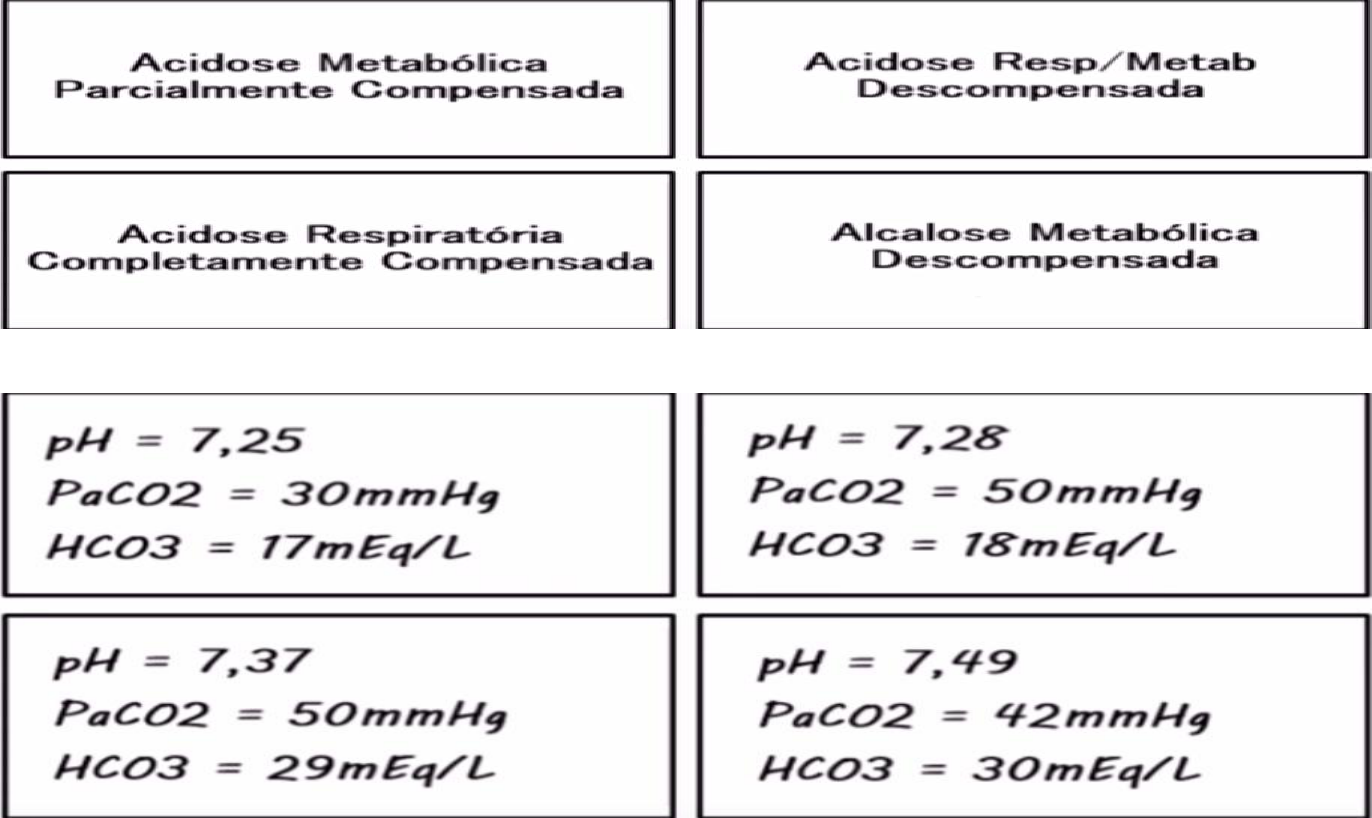 Exemplos De Gasometria Compensada E Descompensada