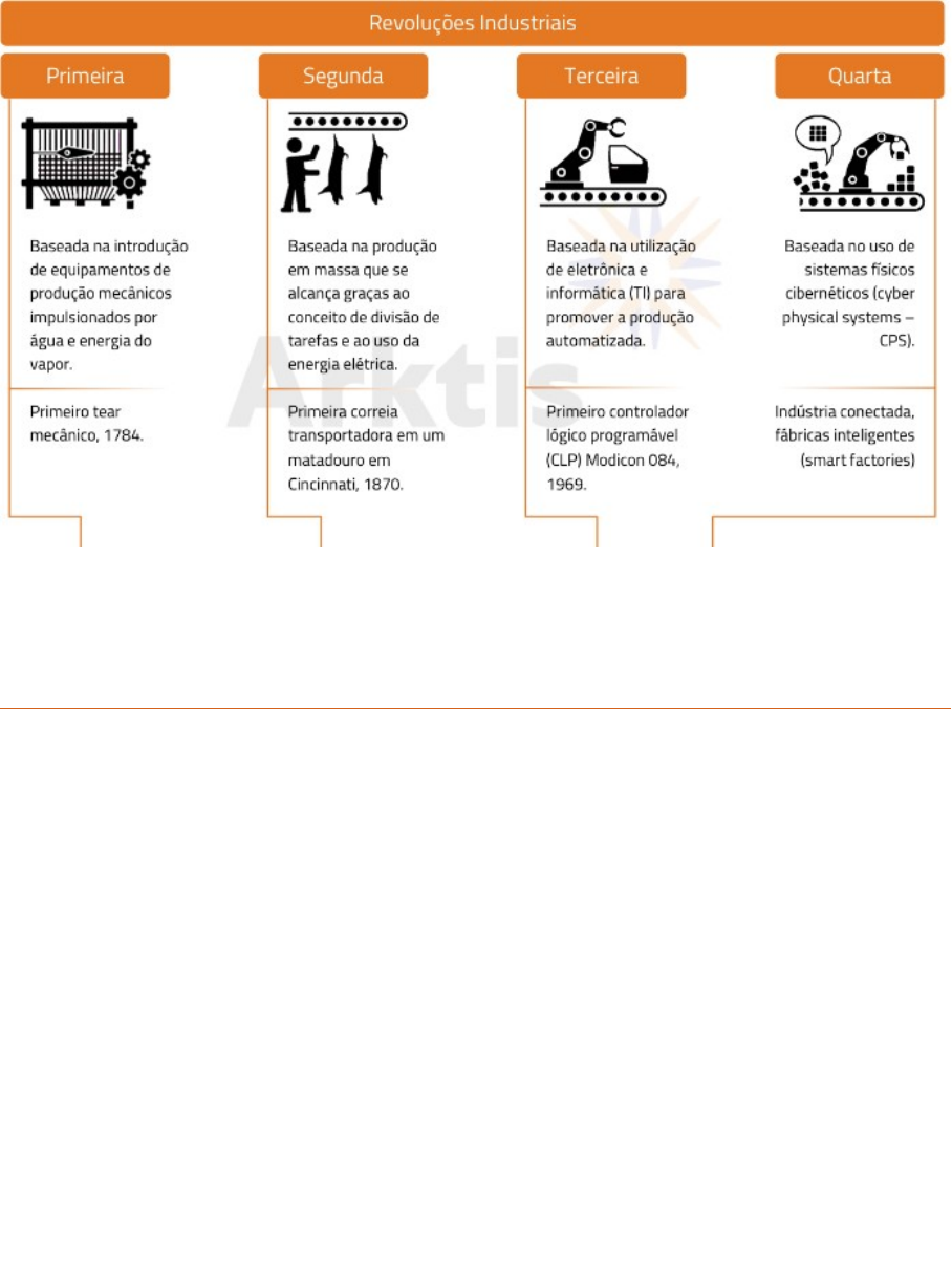 Endereços Eletrônicos, PDF, Geografia