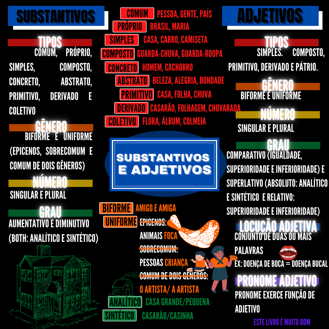 Mapa Mental Substantivo E Adjetivo - BINKEDU