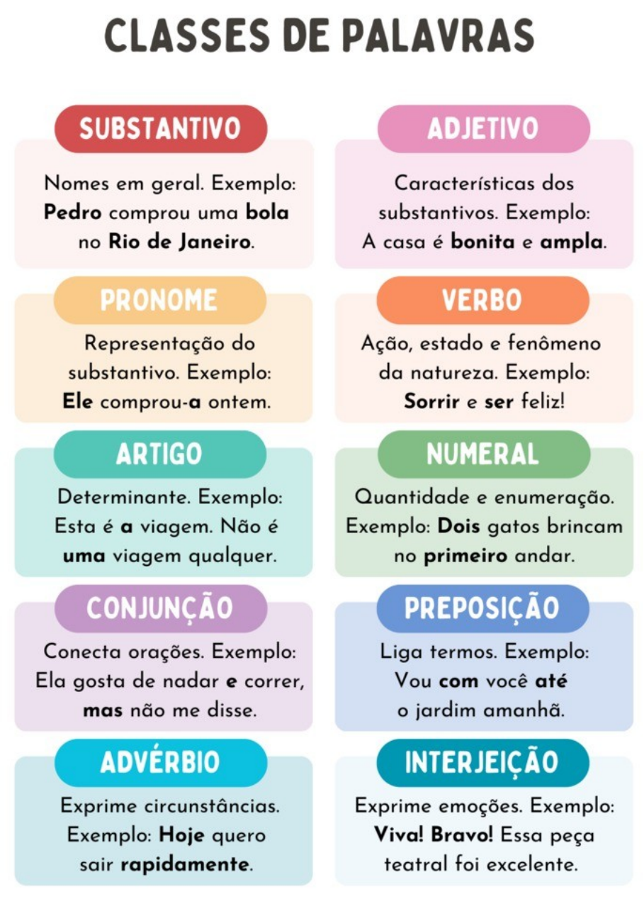 Classe Gramatical Dos Adjetivos - GITEDU