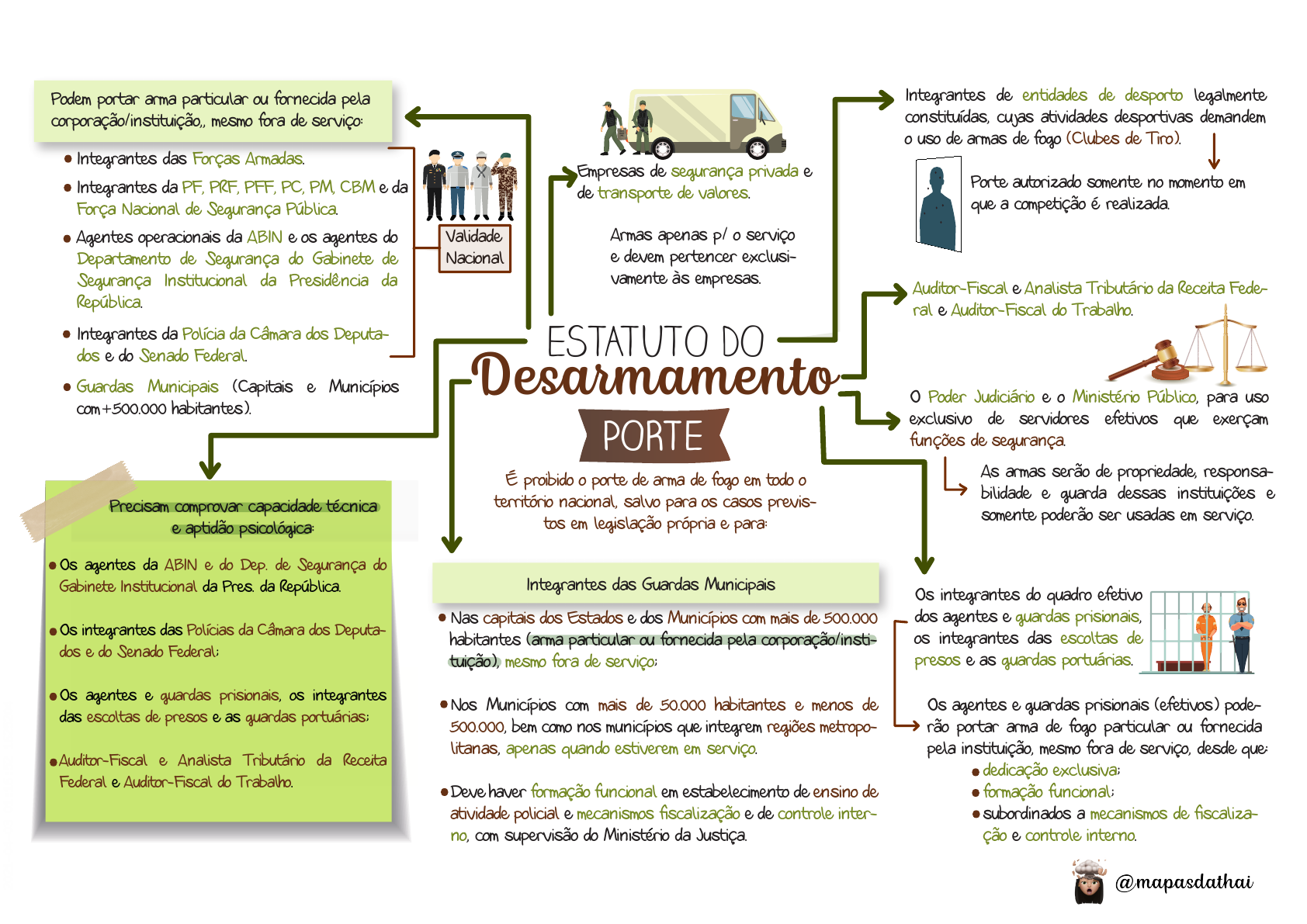 Grátis: estatuto-do-desarmamento-10-826-03-2 - Material Claro e Objetivo em  PDF para Estudo Rápido, image size:1684x1191