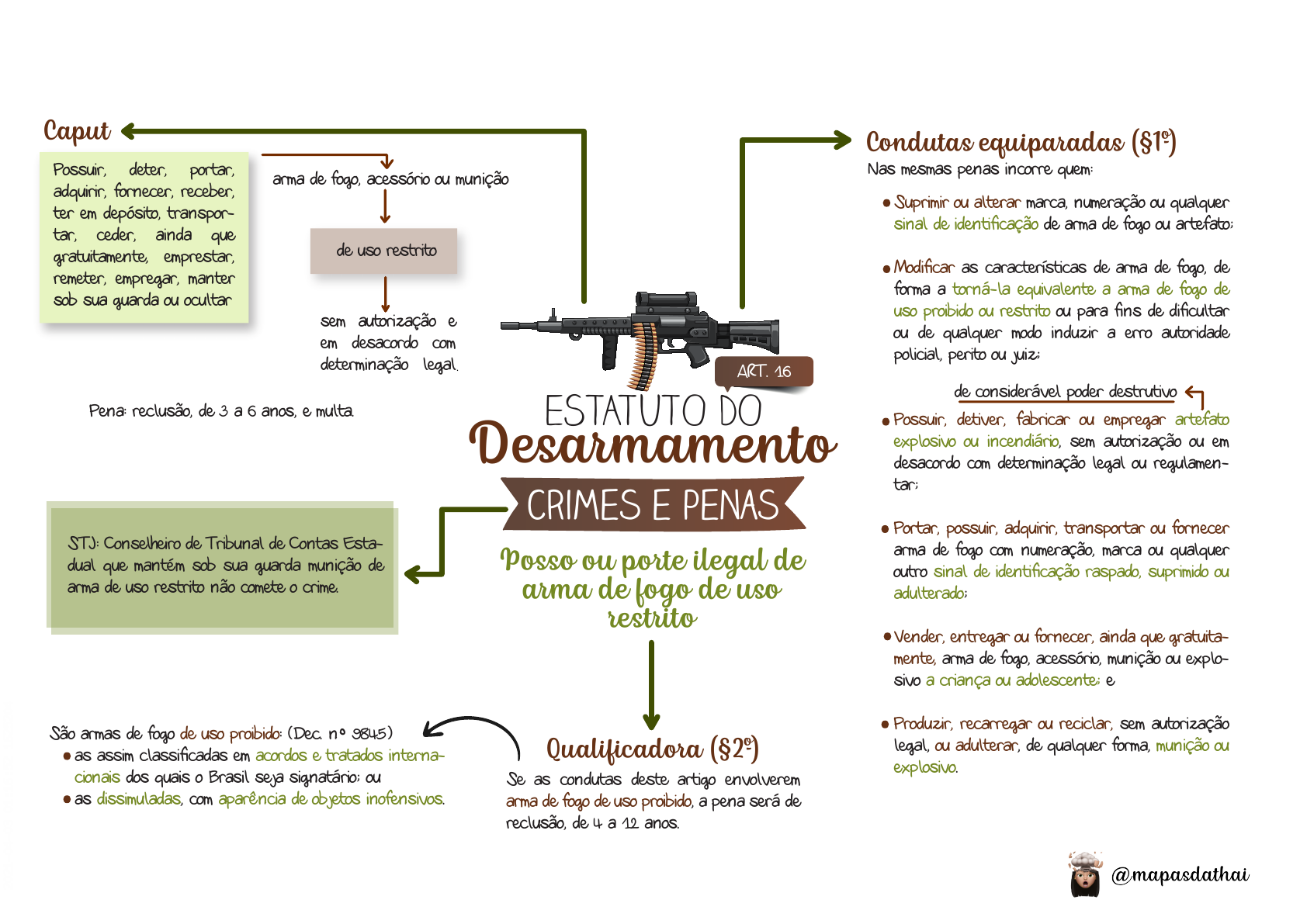 Grátis: estatuto-do-desarmamento-10-826-03-2 - Material Claro e Objetivo em  PDF para Estudo Rápido, image size:1684x1191