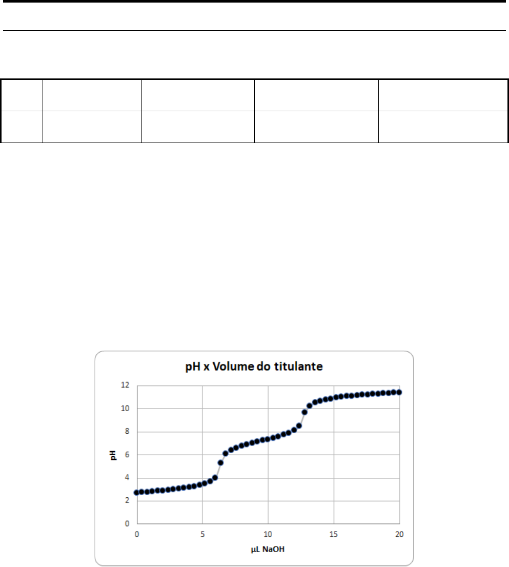 Curvas de Titulacao | PDF | Titulação | Química, image size:993x1106