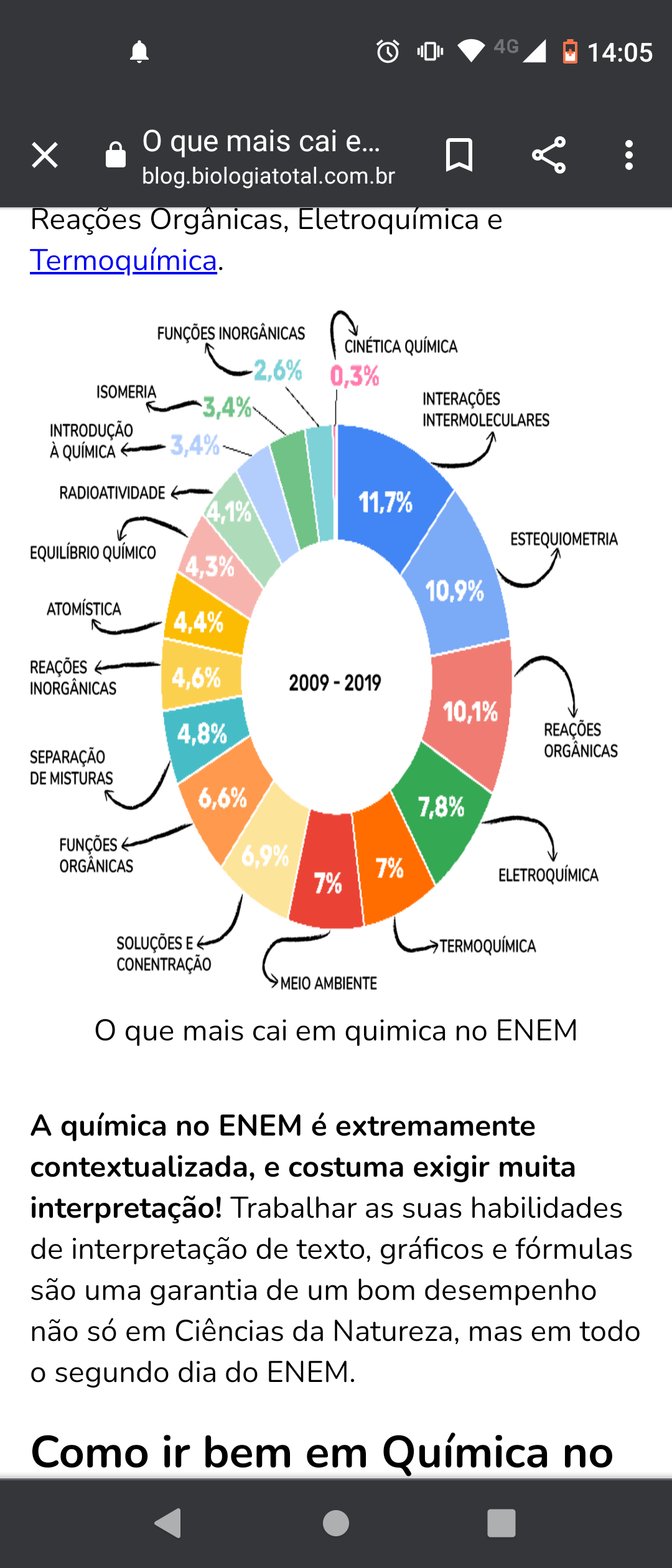 o que mais cai no Enem( química) - Enem