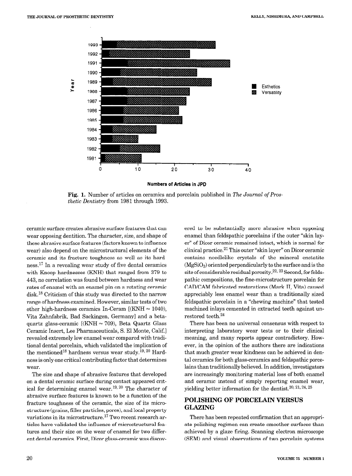 Ceramics in dentistry Historical roots and current perspectives