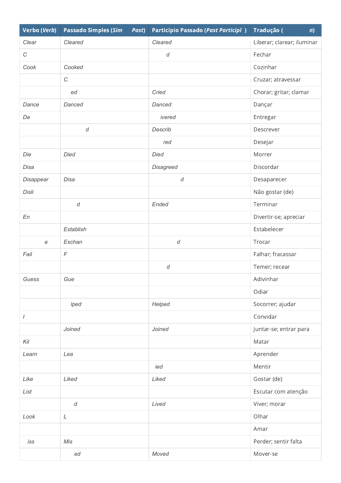 Exercícios de verbos regulares e irregulares em inglês - Toda Matéria