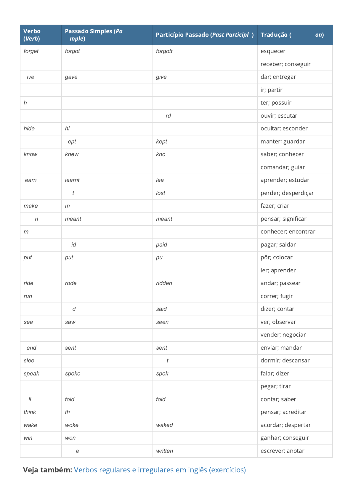 Exercícios de verbos regulares e irregulares em inglês - Toda Matéria