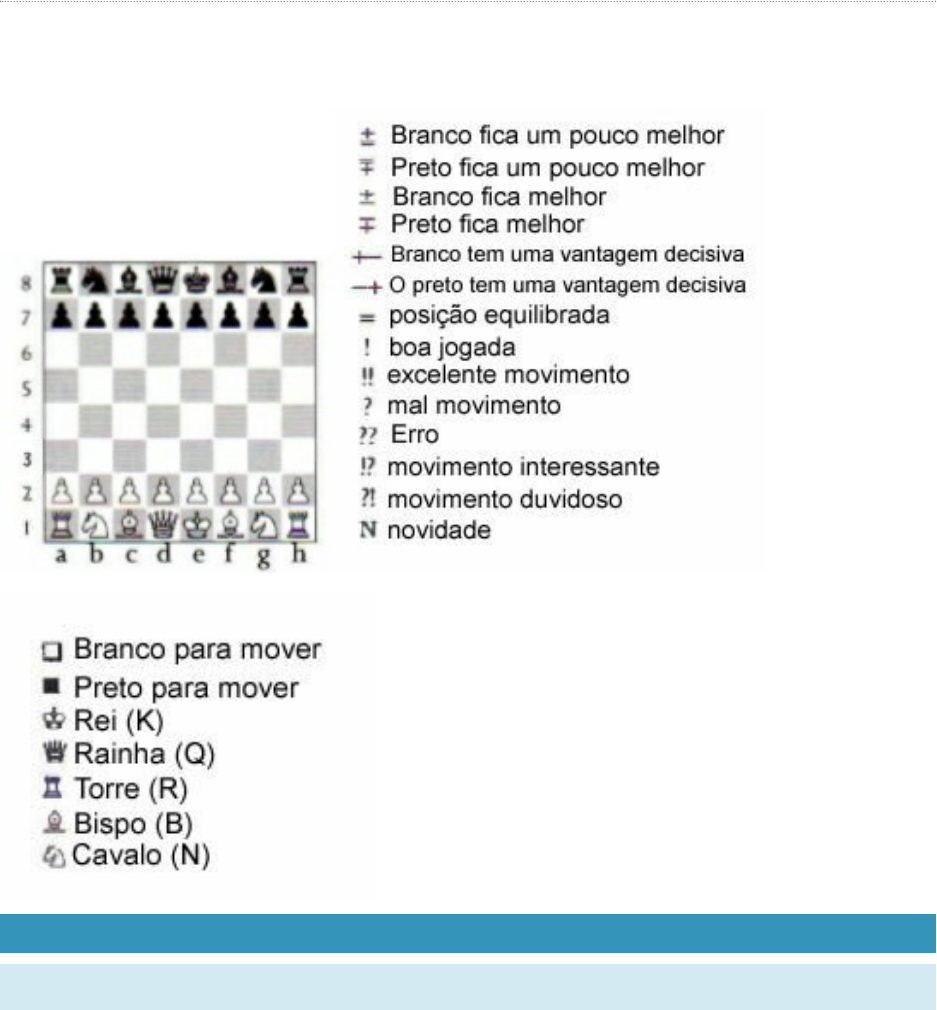 Xadrez 03 posição de Philidor 