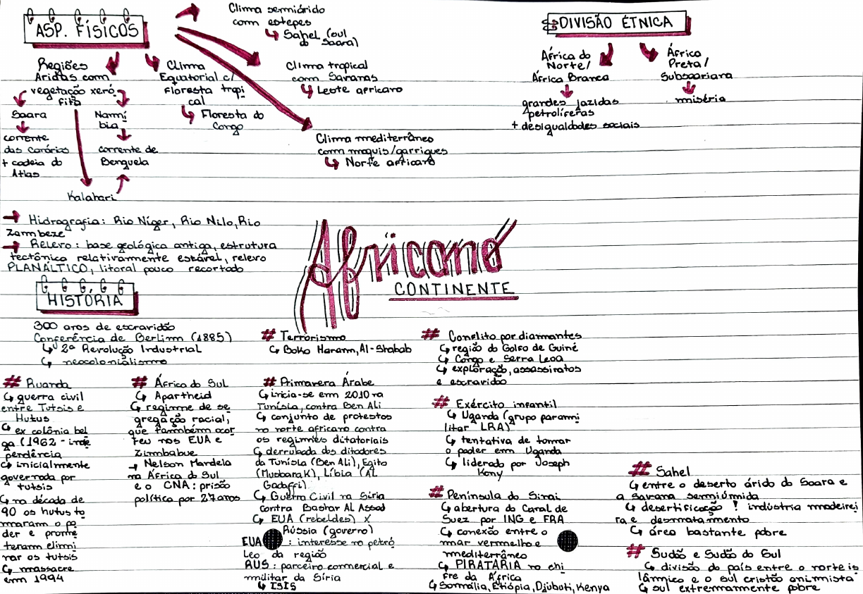 Continente africano [mapa mental] - Geografia