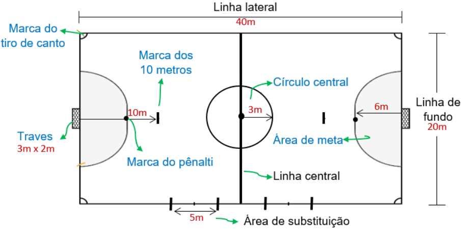 Futsal: o que é, regras, quadra e história - Significados